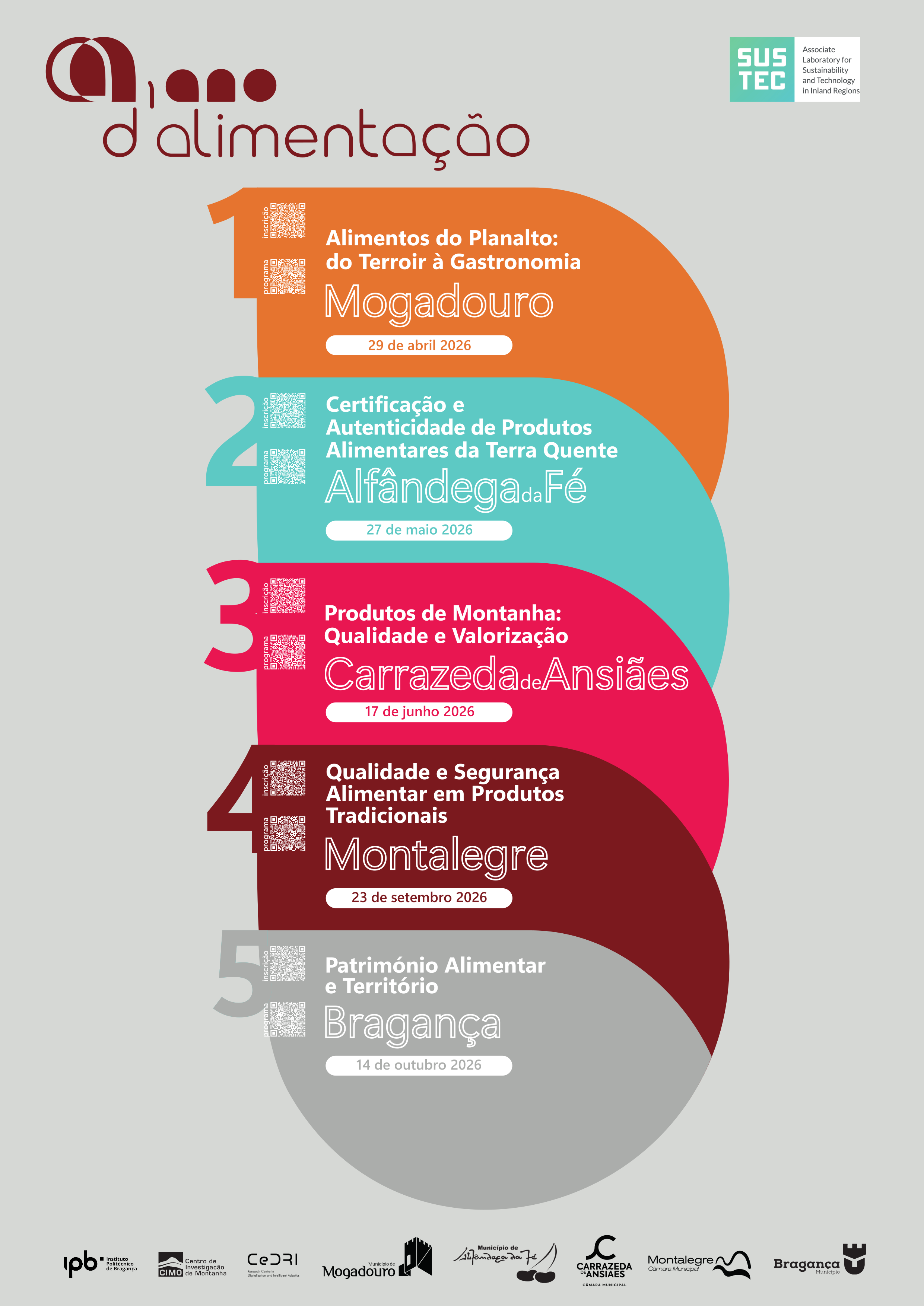 ano alimentação